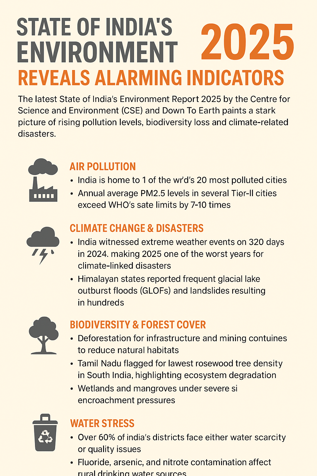 State of India’s Environment 2025