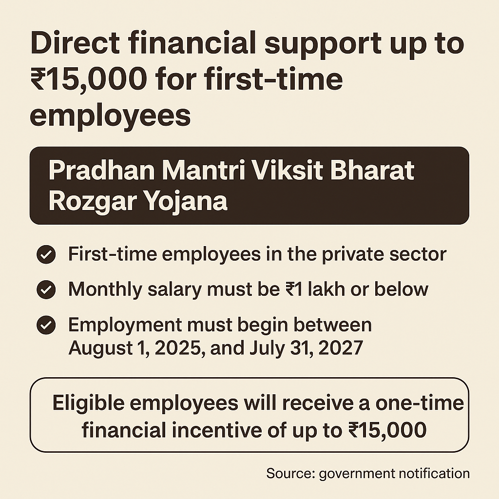 Pradhan Mantri Viksit Bharat Rozgar Yojana (PM-VBRY)